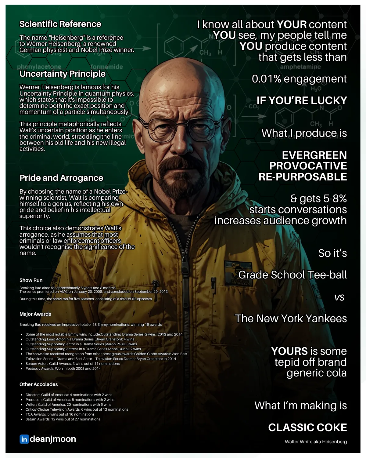 Stop Chasing Trends: 5 Reasons It's Time for Your Content to 'Break Bad' and Go Evergreen.