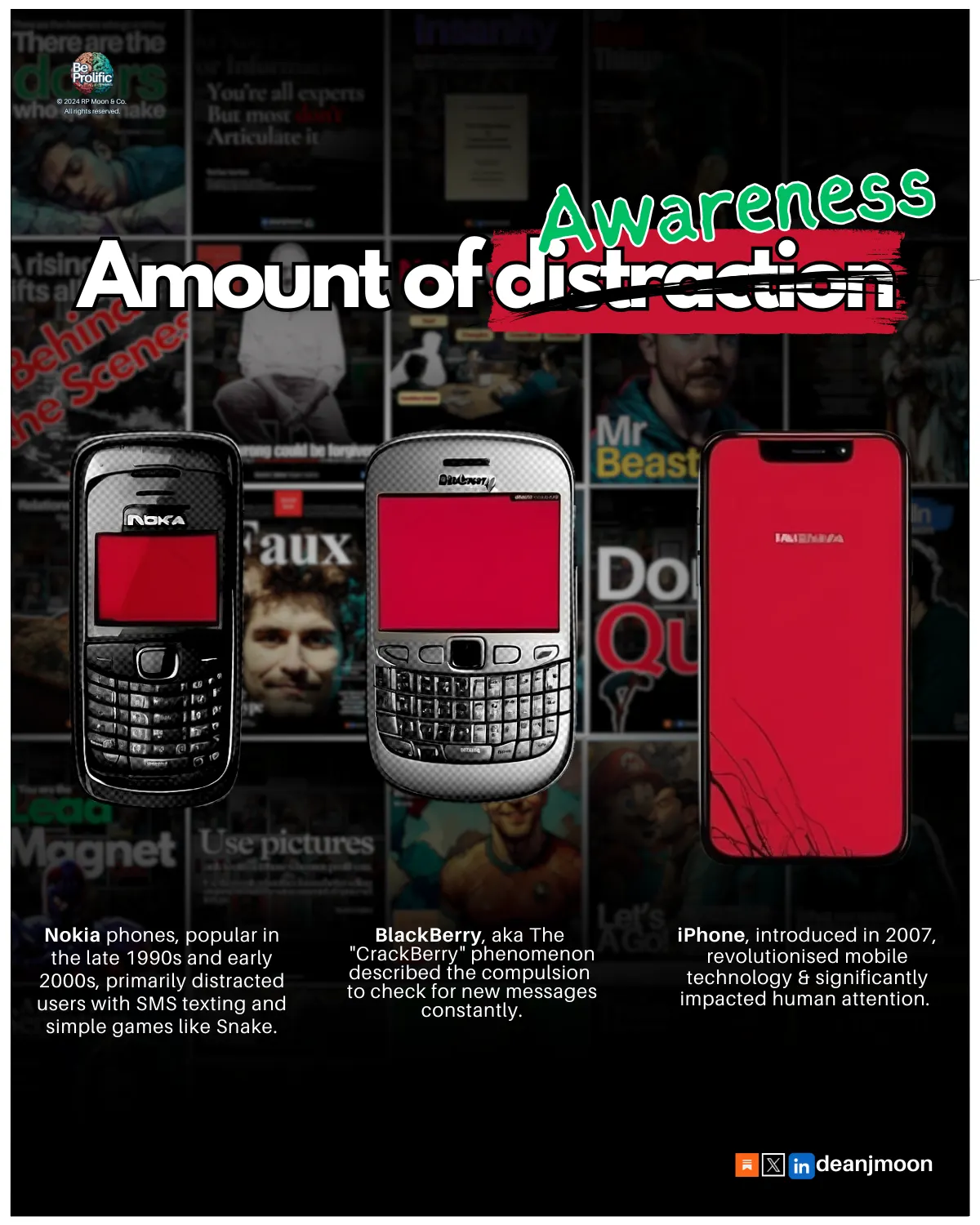 Amount of Awareness