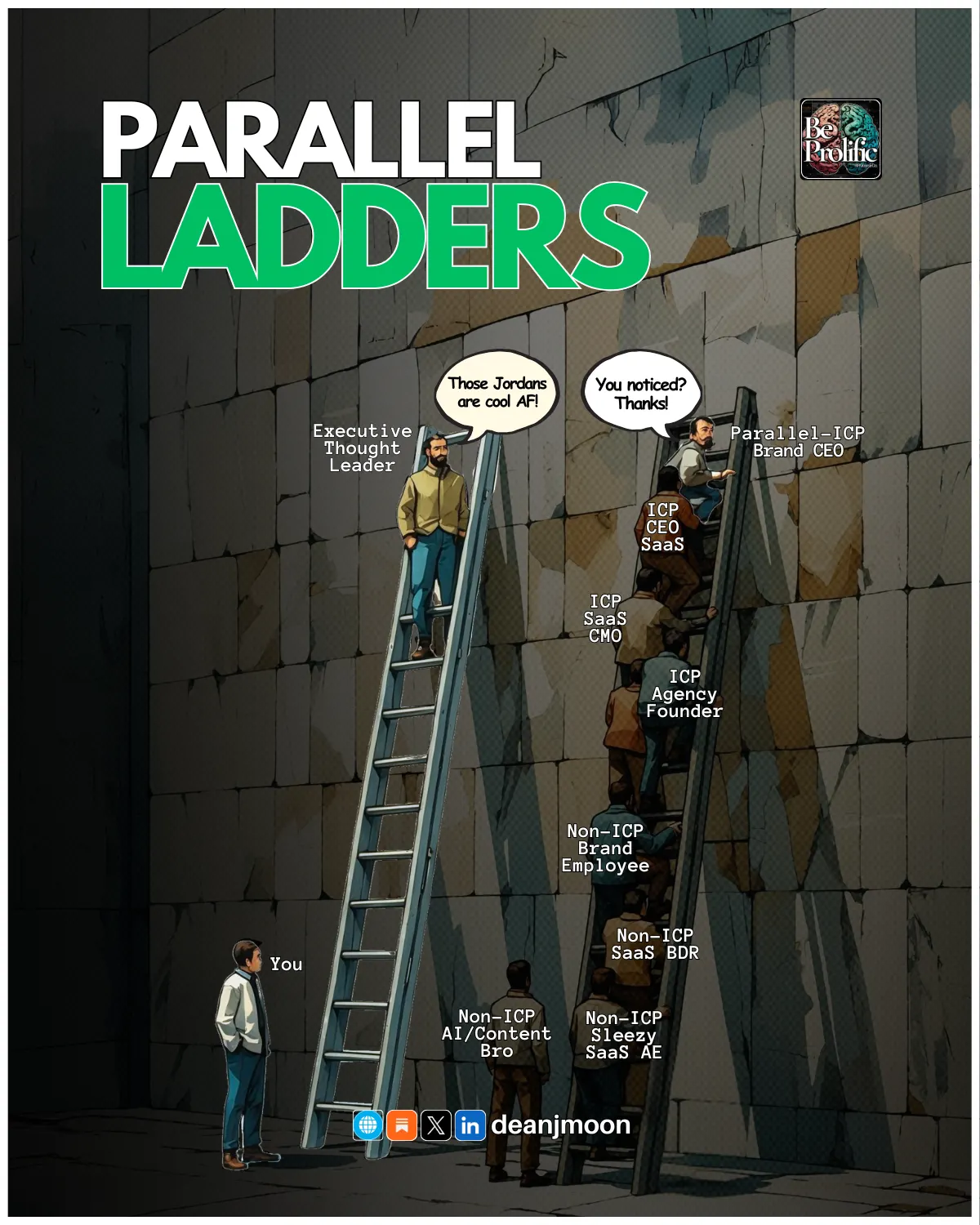 Parallel Ladders
