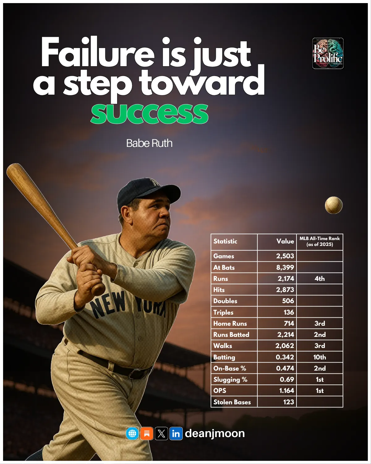 15 Babe Ruth Quotes to Help You Swing for the Fences