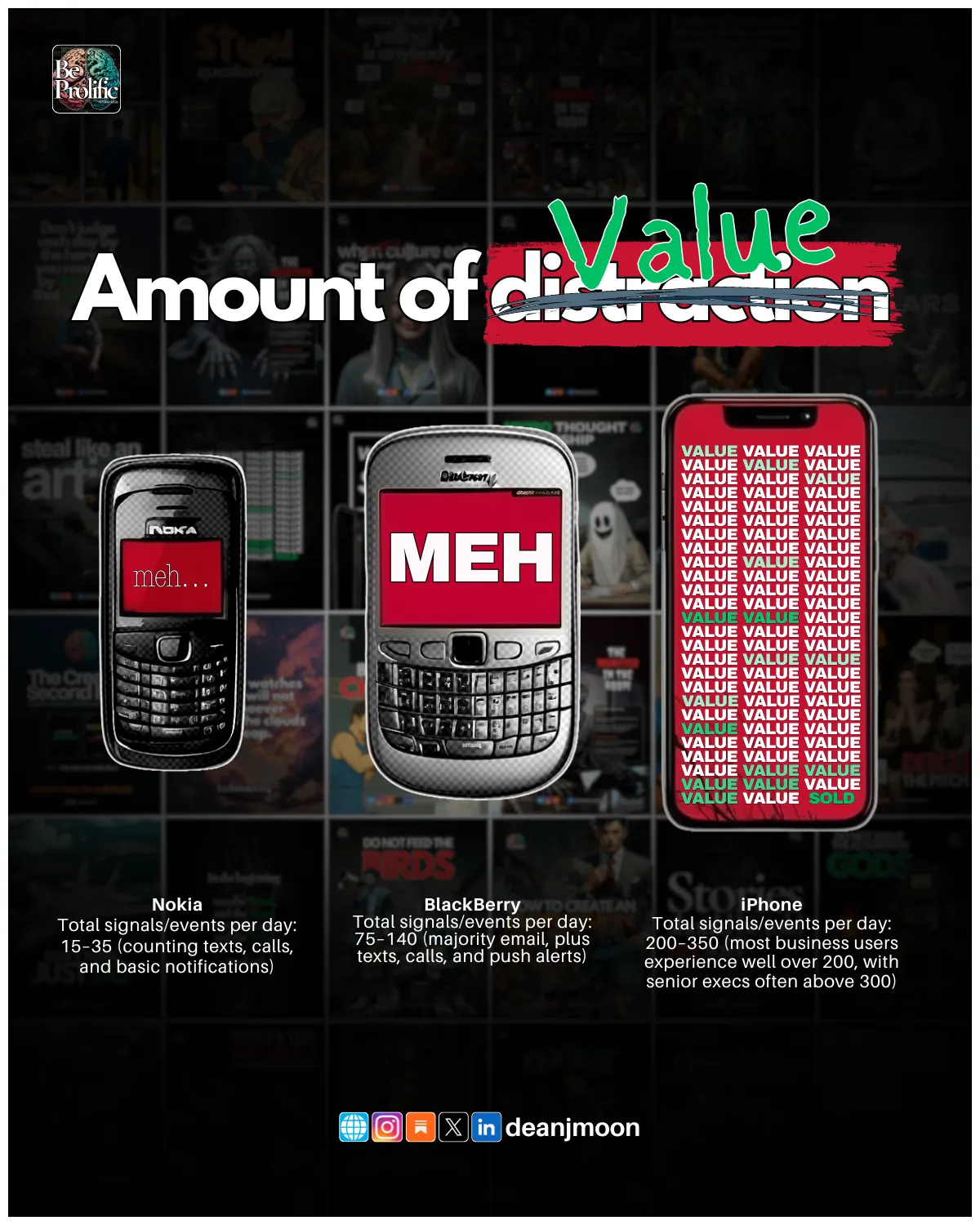 Amount of Value