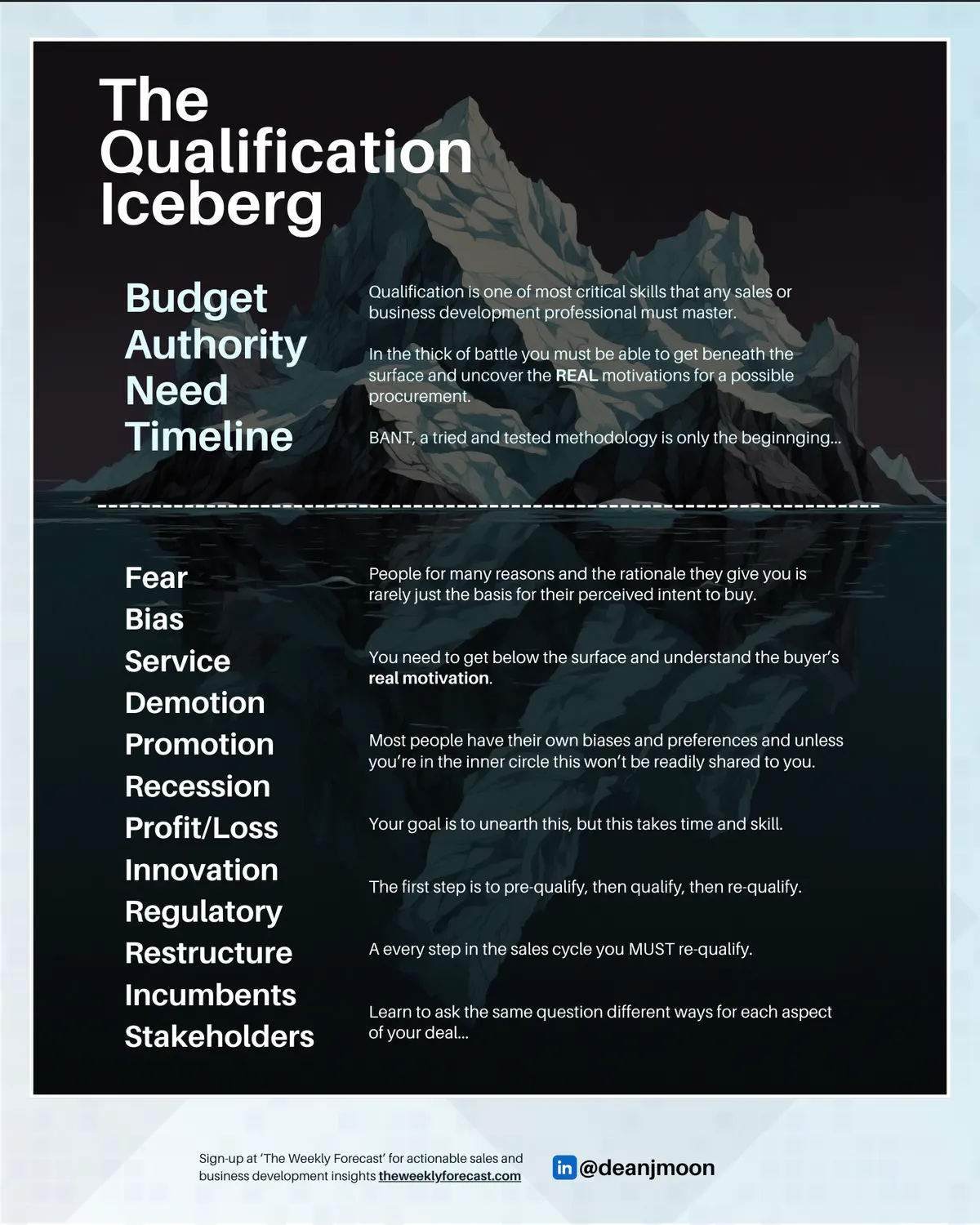 The Qualification Iceberg